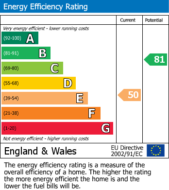 EPC Graph for Toft Way, Great Wilbraham, CB21