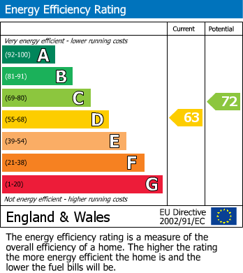 EPC Graph for Station Road, Stow-Cum-Quy, CB25