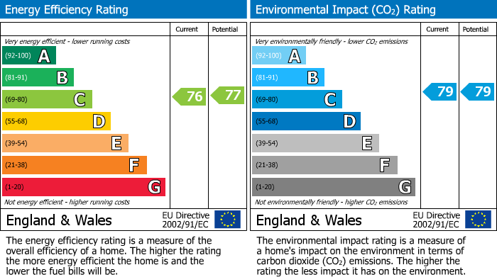 EPC Graph for Corsican Pine Close, Newmarket, CB8