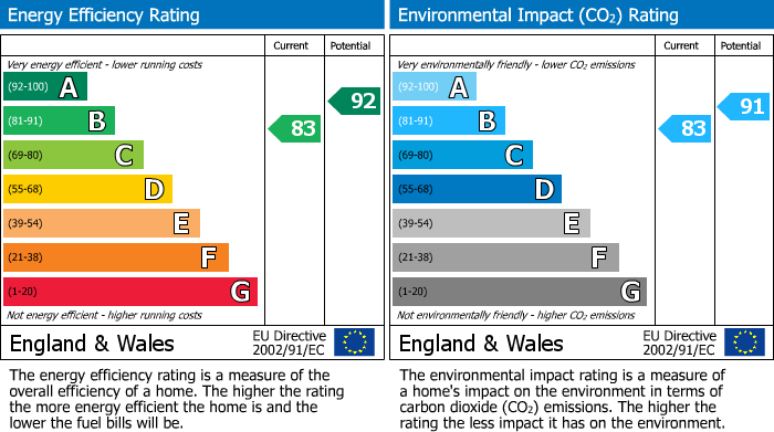 EPC Graph for Kinsey Place, Linton, CB21