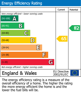 EPC Graph for Brinkman Road, Linton, CB21