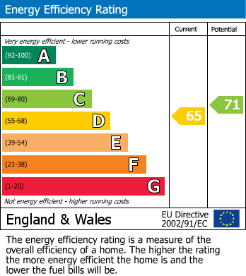 EPC Graph for Mumbys Drove, Three Holes, PE14