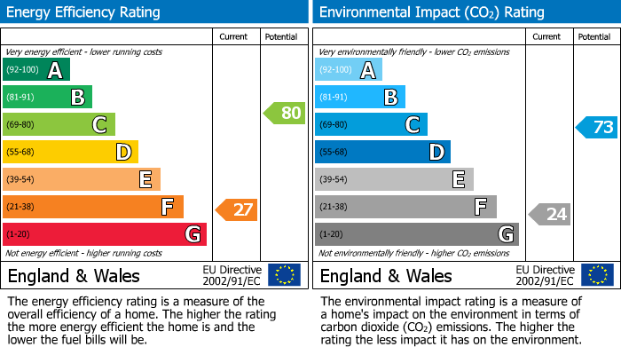 EPC Graph for Lynn Road, Wiggenhall St. Germans, PE34