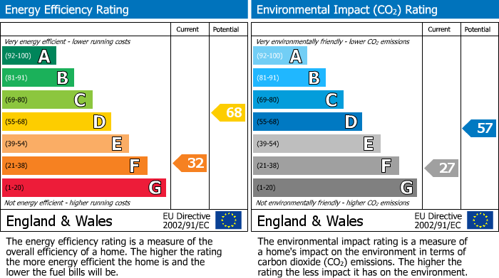 EPC Graph for Cranny Field Chase, Walpole Highway, PE14