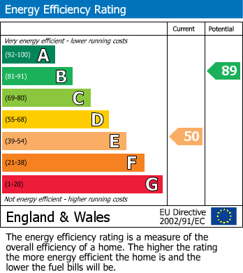 EPC Graph for Longstanton Road, Oakington, CB24