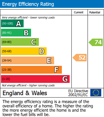 EPC Graph for West Street, Comberton, CB23