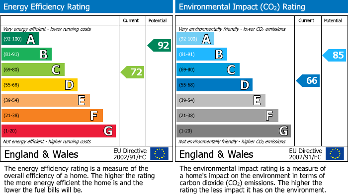 EPC Graph for High Road, Tilney Cum Islington, PE34