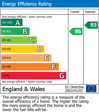 EPC Graph for Heron Road, Northstowe, CB24