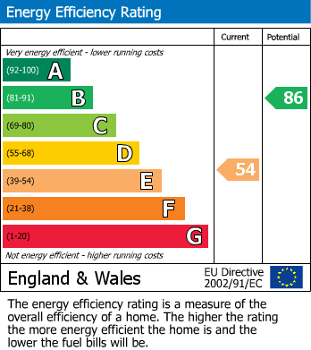 EPC Graph for High Street, Haddenham, CB6