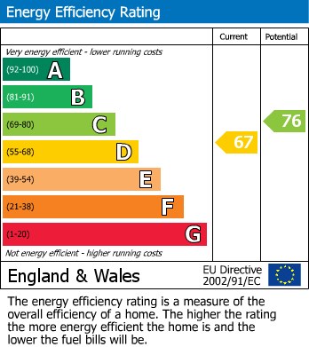 EPC Graph for High Street, Cheveley, CB8