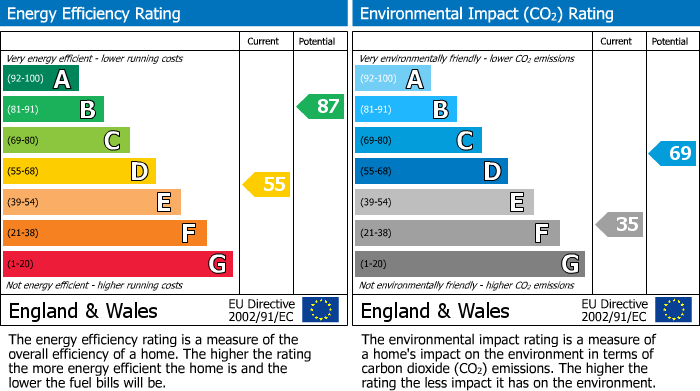 EPC Graph for Bartons Close, Balsham, CB21