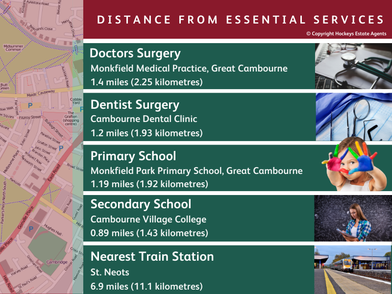 Map of local facilities in Caxton